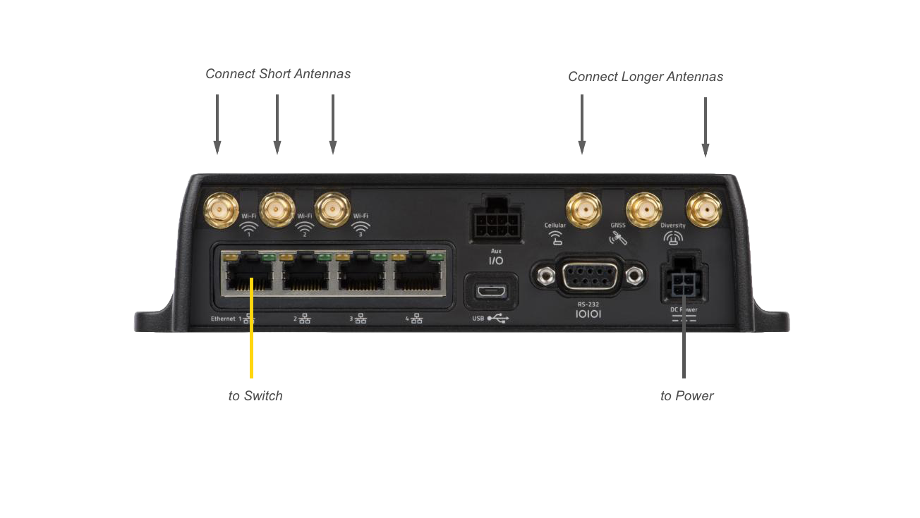 Figure 4: Router Connections Close-Up