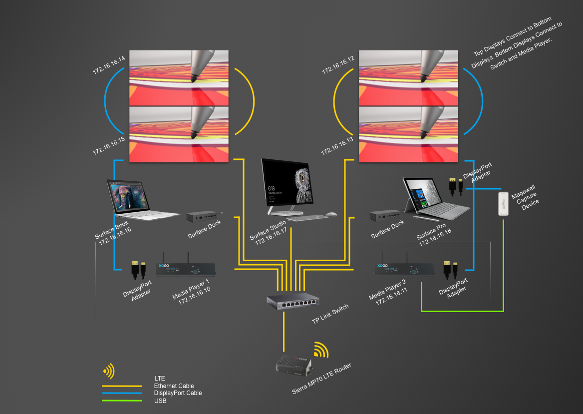 Figure 2: SPE Wiring Diagram