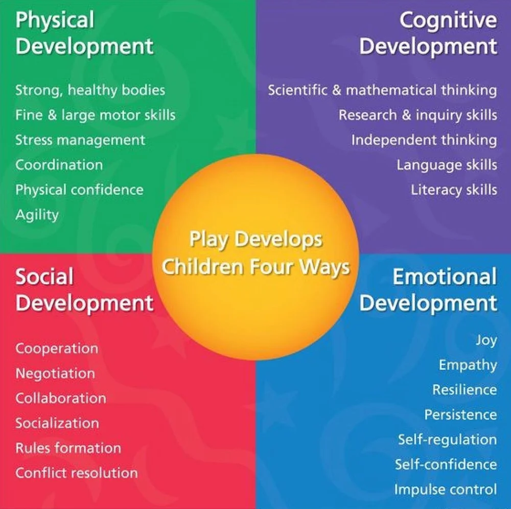 child-development-powerpoint-presentation-slides-ppt-53-off