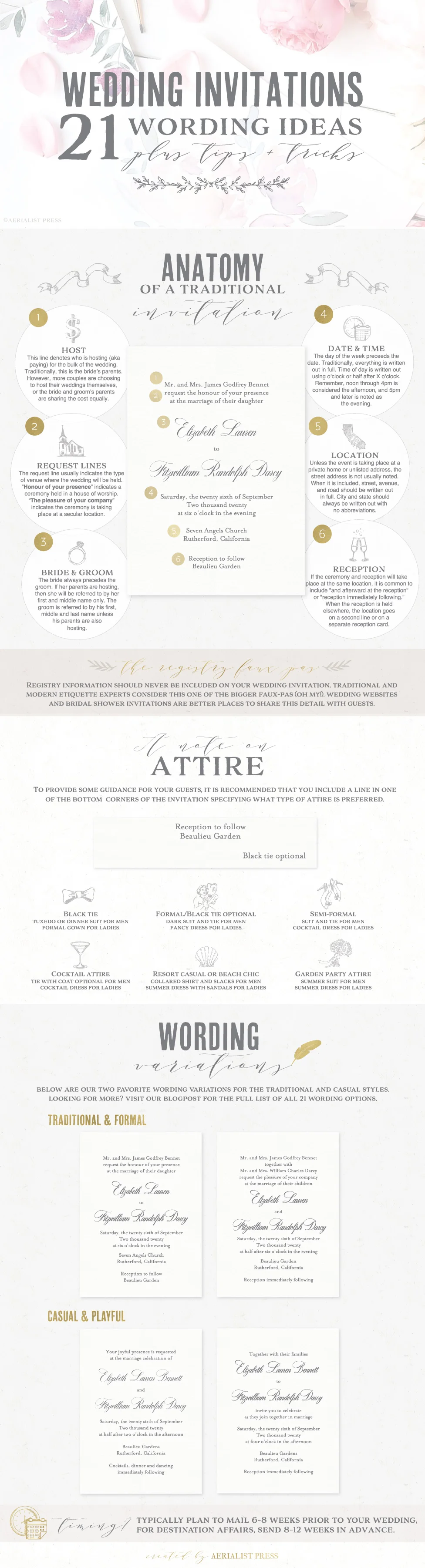 InvitationWordingGuide(Blog)