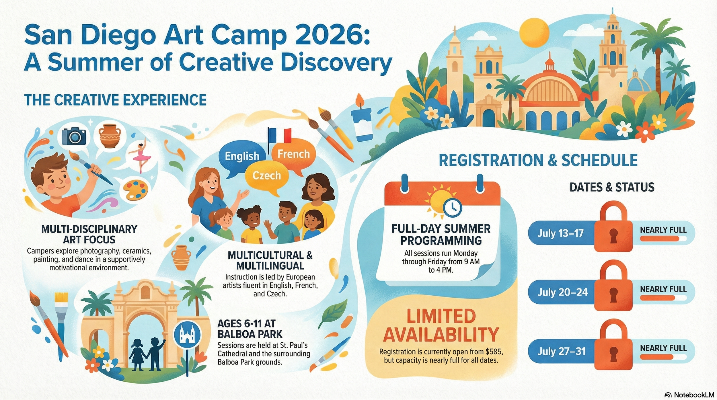 More Than Just Daycare: Why This Balboa Park Art Camp is a Masterclass in Summer Enrichment