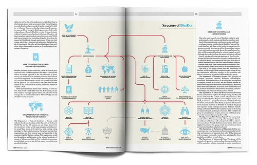 One of the most interesting projects we worked on, Blue Dot is a thought experiment in what the UN could look like if redesigned through a scientific lens.