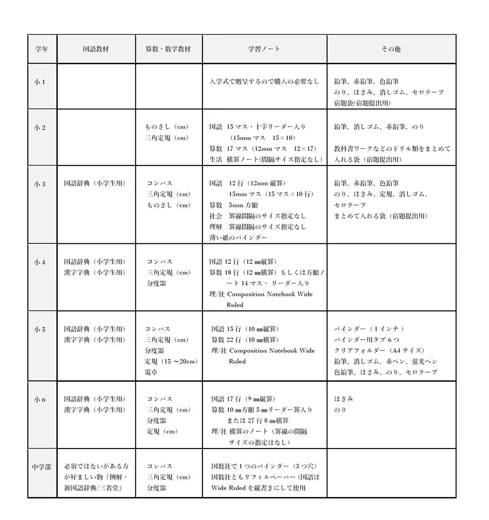 入学準備物 デンバー日本語補習学校 入学準備物 デンバー日本語補習学校