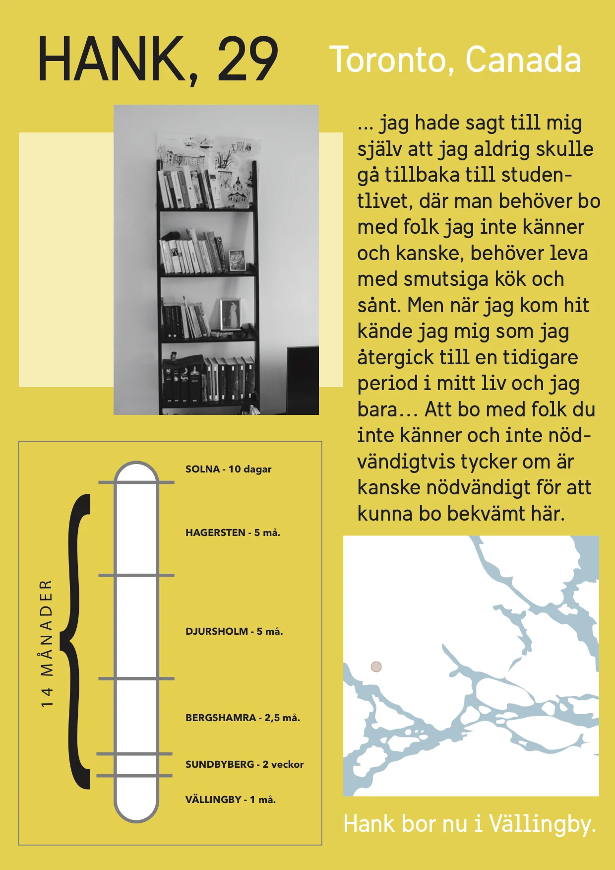Profile of Stockholm resident for master's thesis