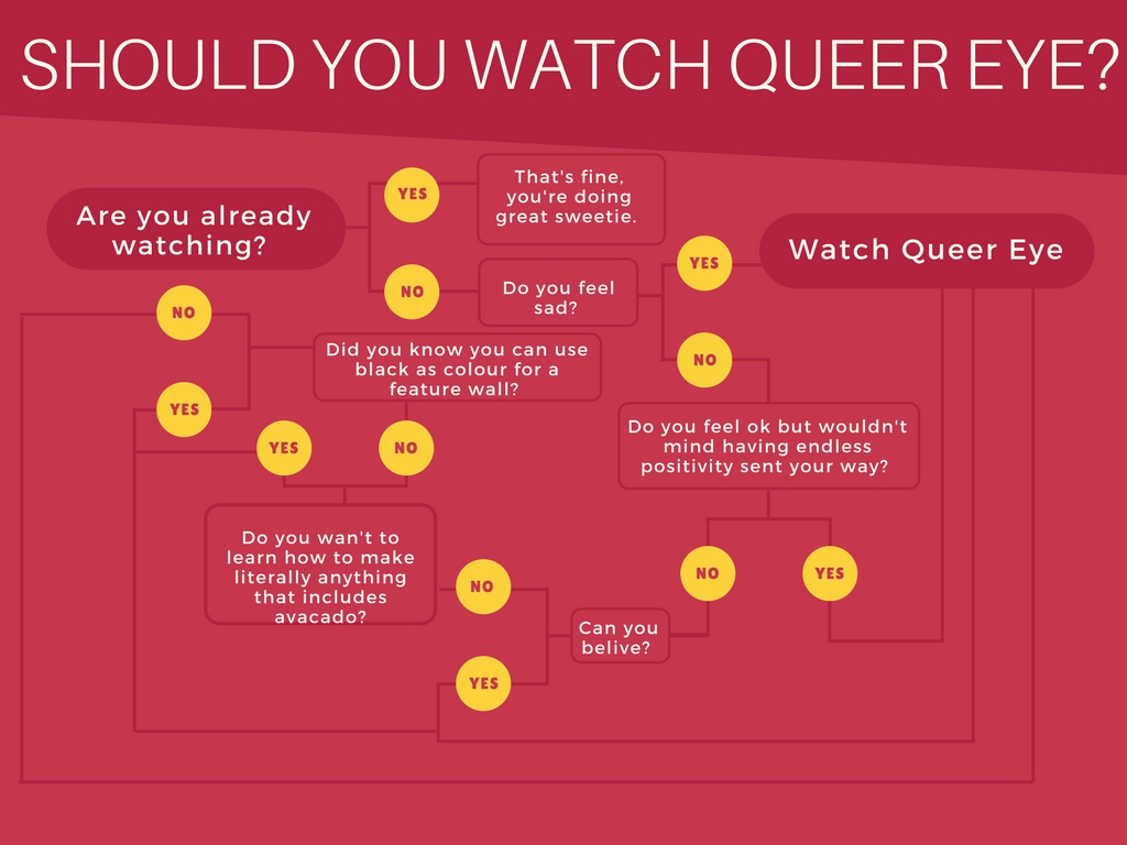 Red and Yellow Pizza Flowchart.jpg
