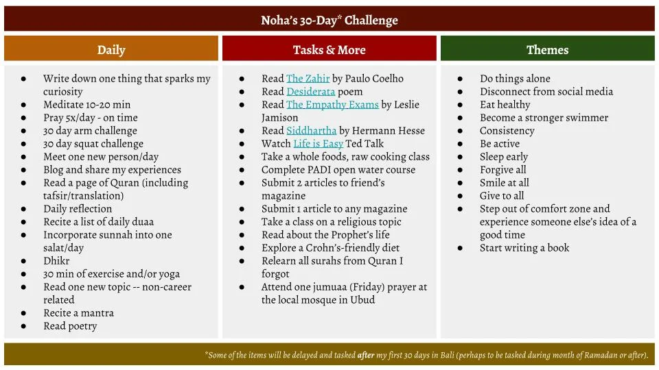 While I won't be chronicling my progress on every single task (if you're curious, just reach out!), I will be sharing my experiences over the course of the month as I tackle and focus on different tasks.