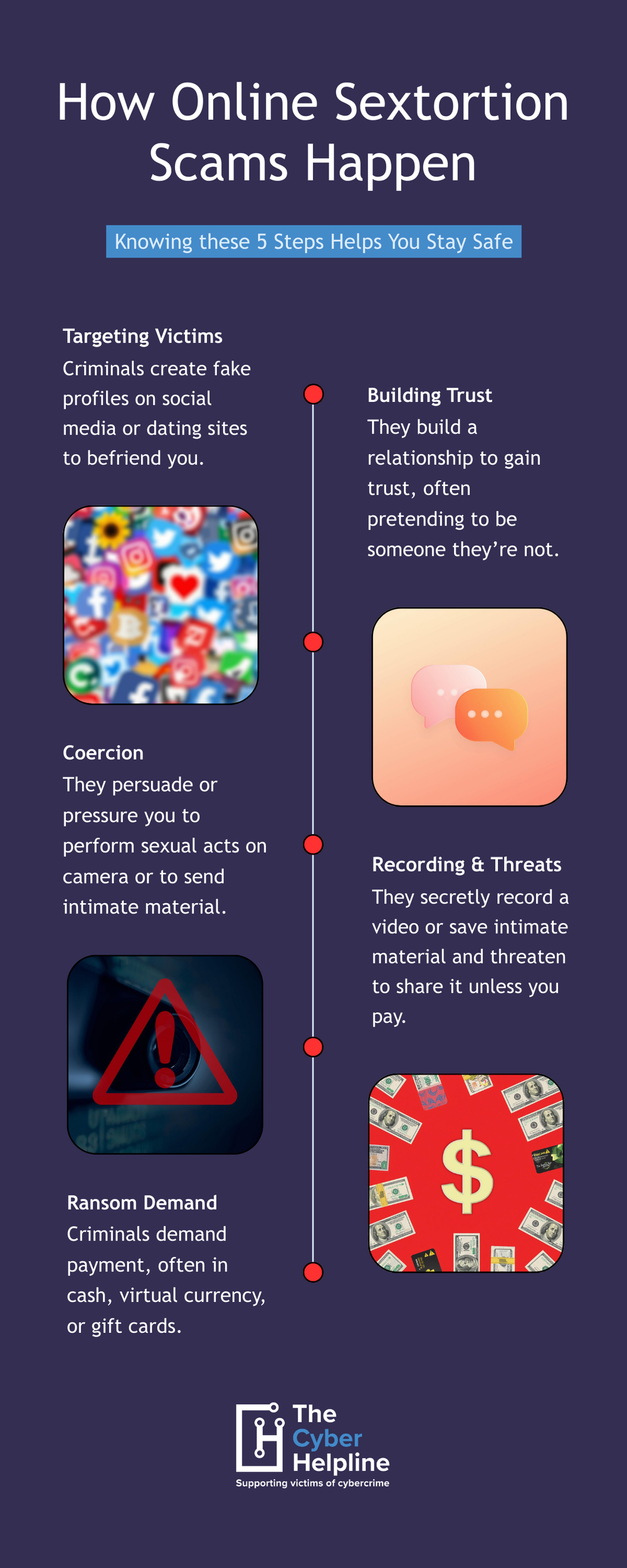 How to Prevent & Respond to Sextortion — The Cyber Helpline