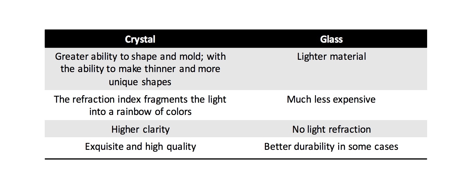 glass vs crystal.jpg