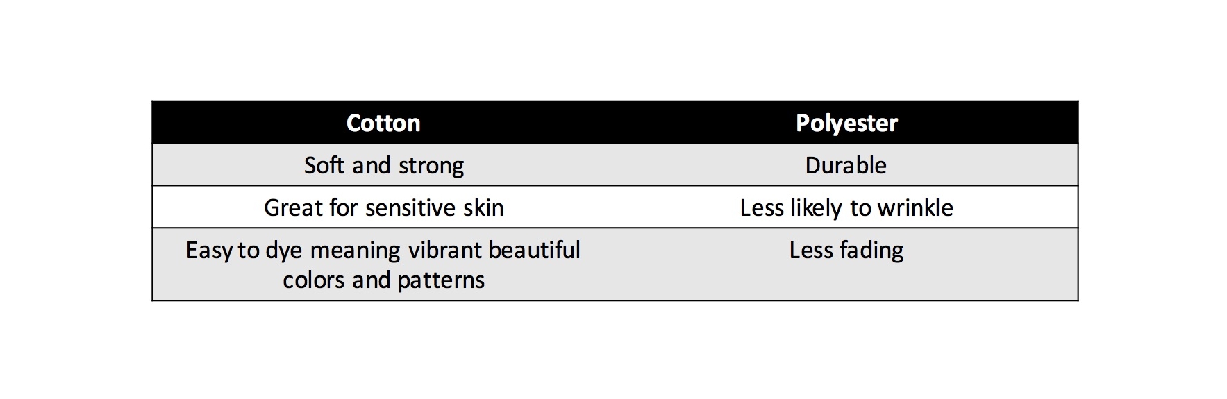 cotton vs poly.jpg