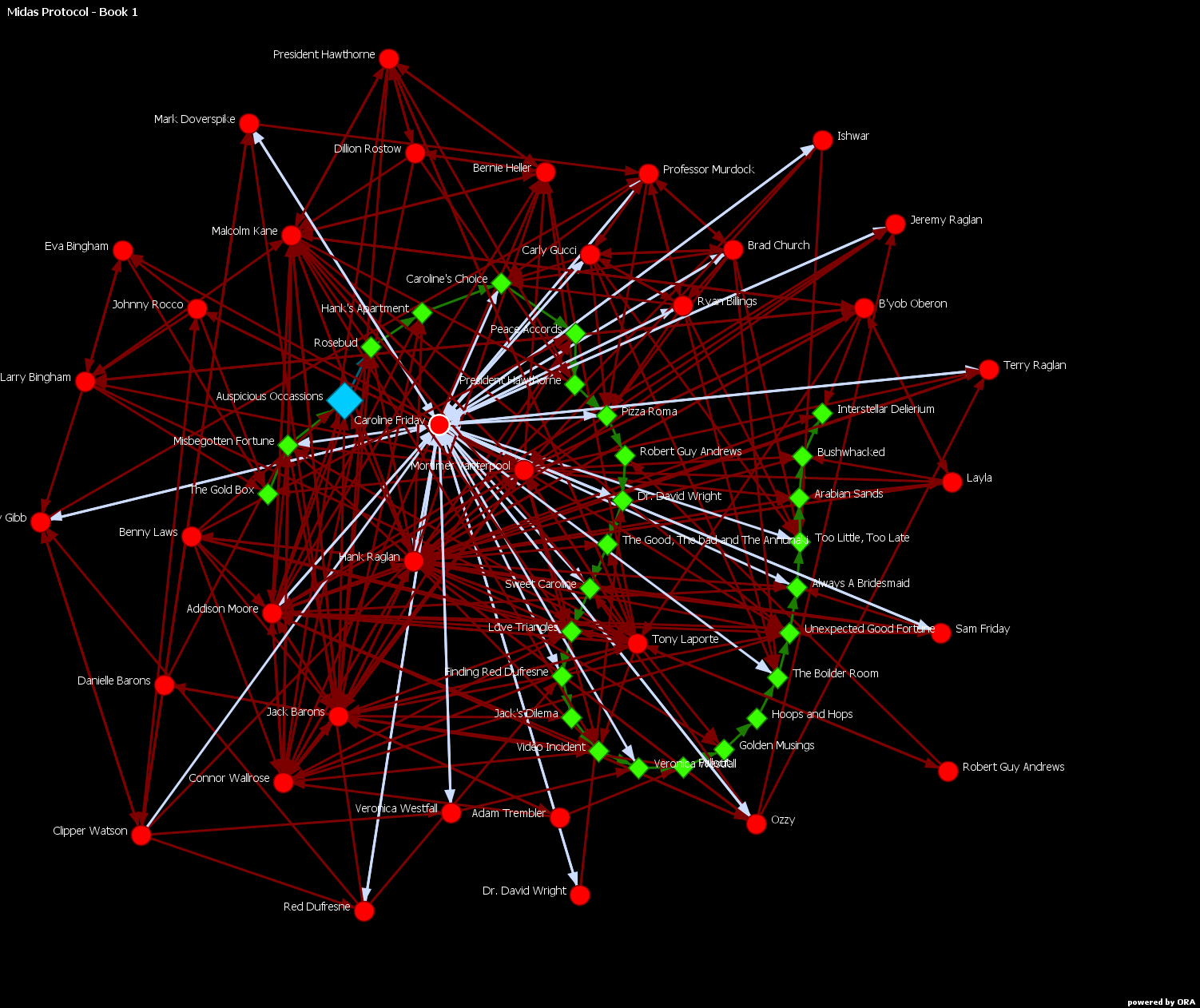 Image: The blue block highlights where this chapter falls in the story. The green blocks are Chapters and the arrows indicate the way they flow. The red dots are characters.