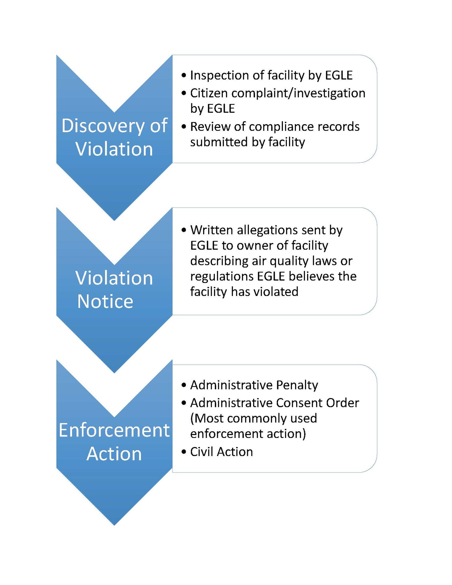 Violation Tracking in Buildium – Buildium Help Center