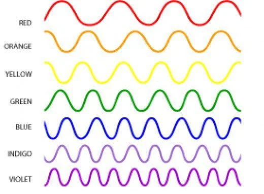 COLOR THEORY WORKSHOP 2