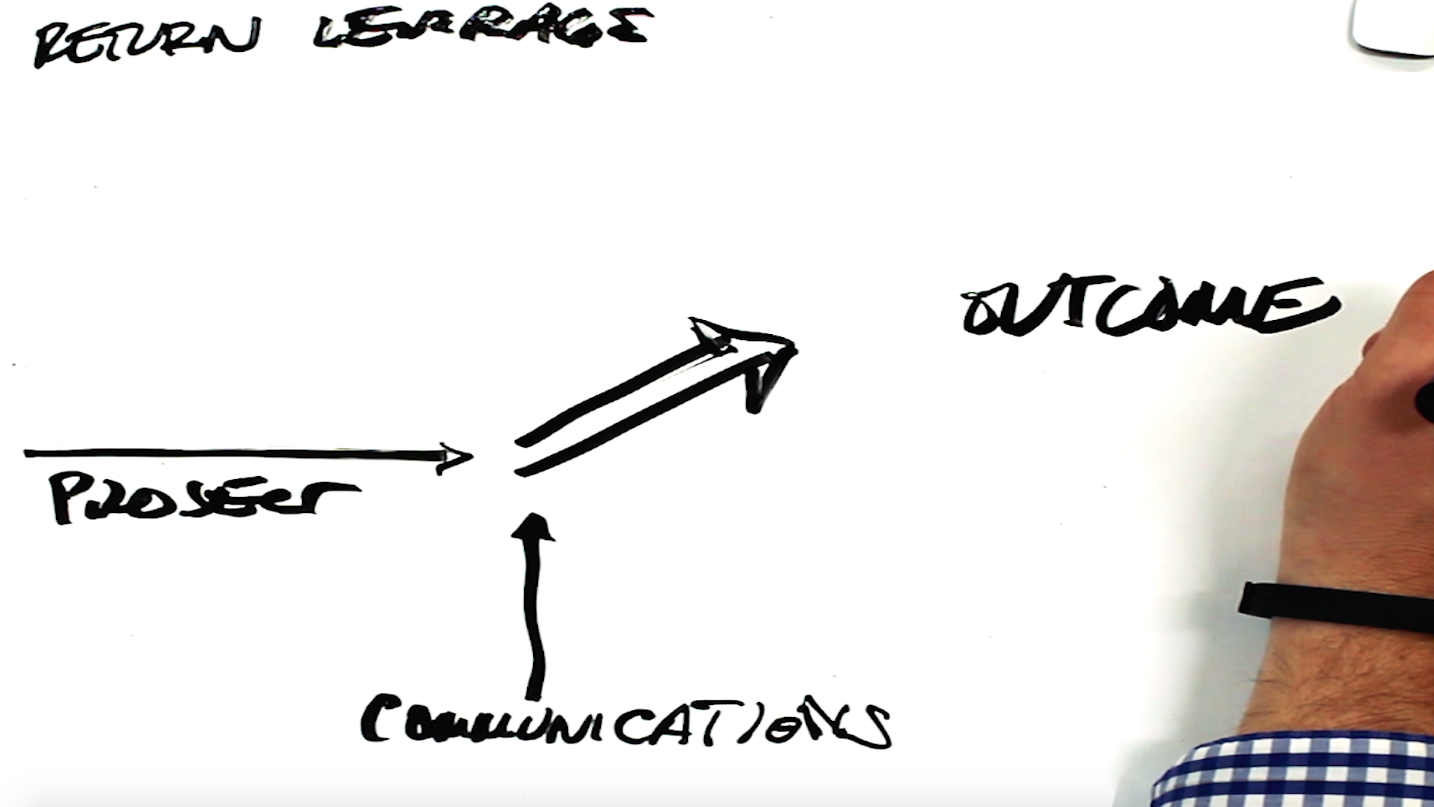 Intersection of Project Management and Communications