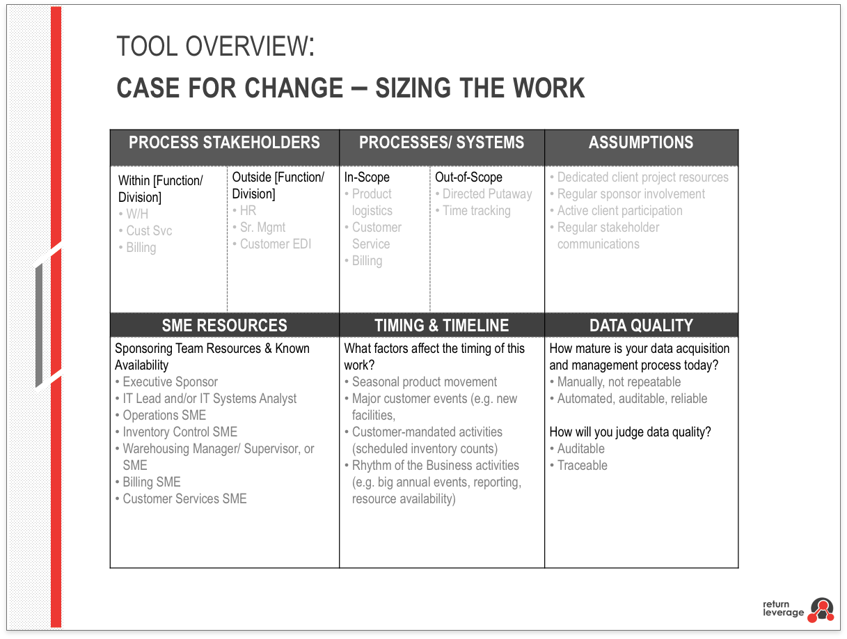 Case For Change Template
