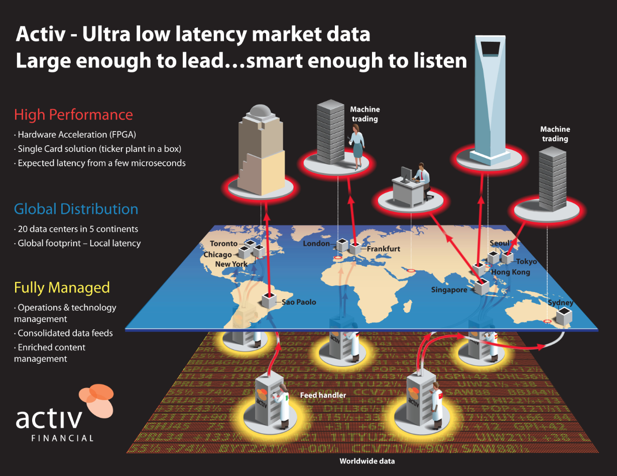 Activ Financial Tackling the “Great Message, Wrong Medium” Dilemma — Return Leverage