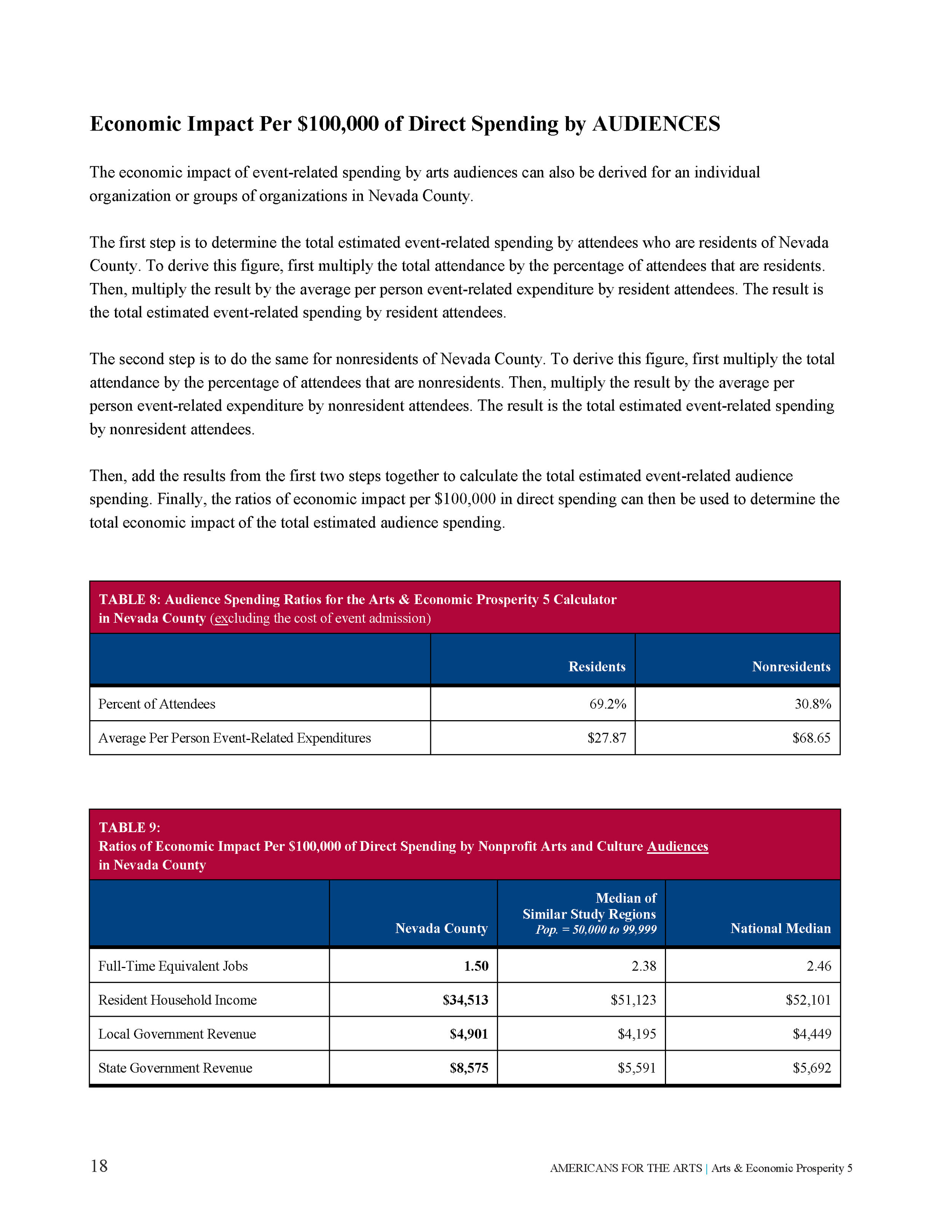 Arts & Economic Prosperity in Nevada County_Page_22.jpg