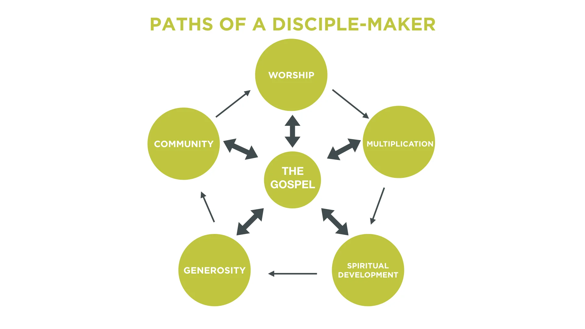 Paths of A Disciplemaker.001.jpeg