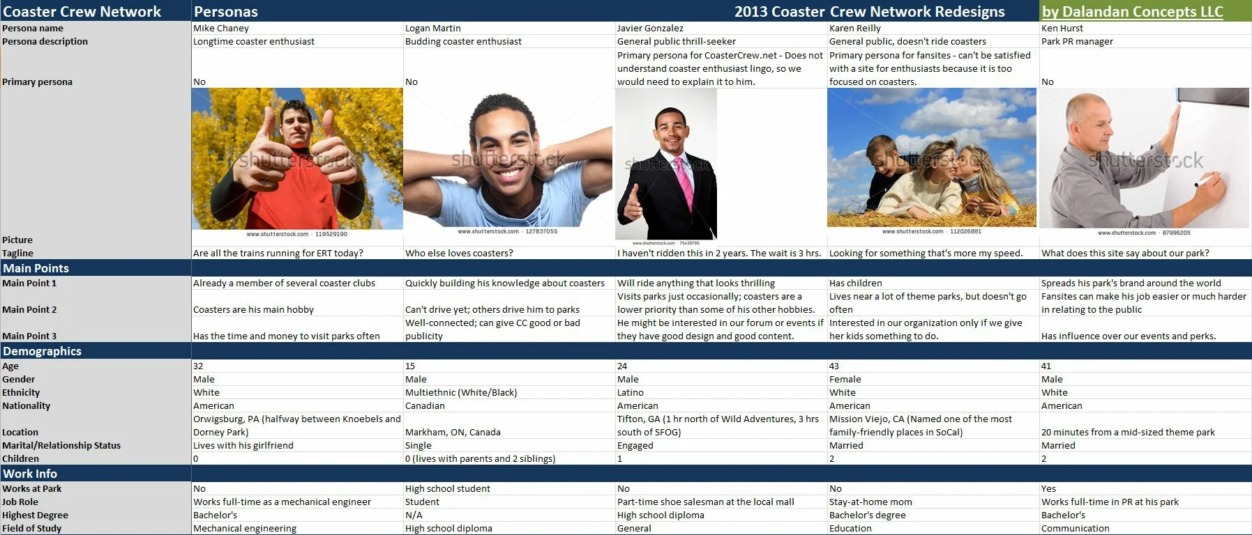 01-CCAll-Process-Personas-Top-768.jpg