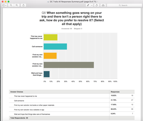 Sample of survey results