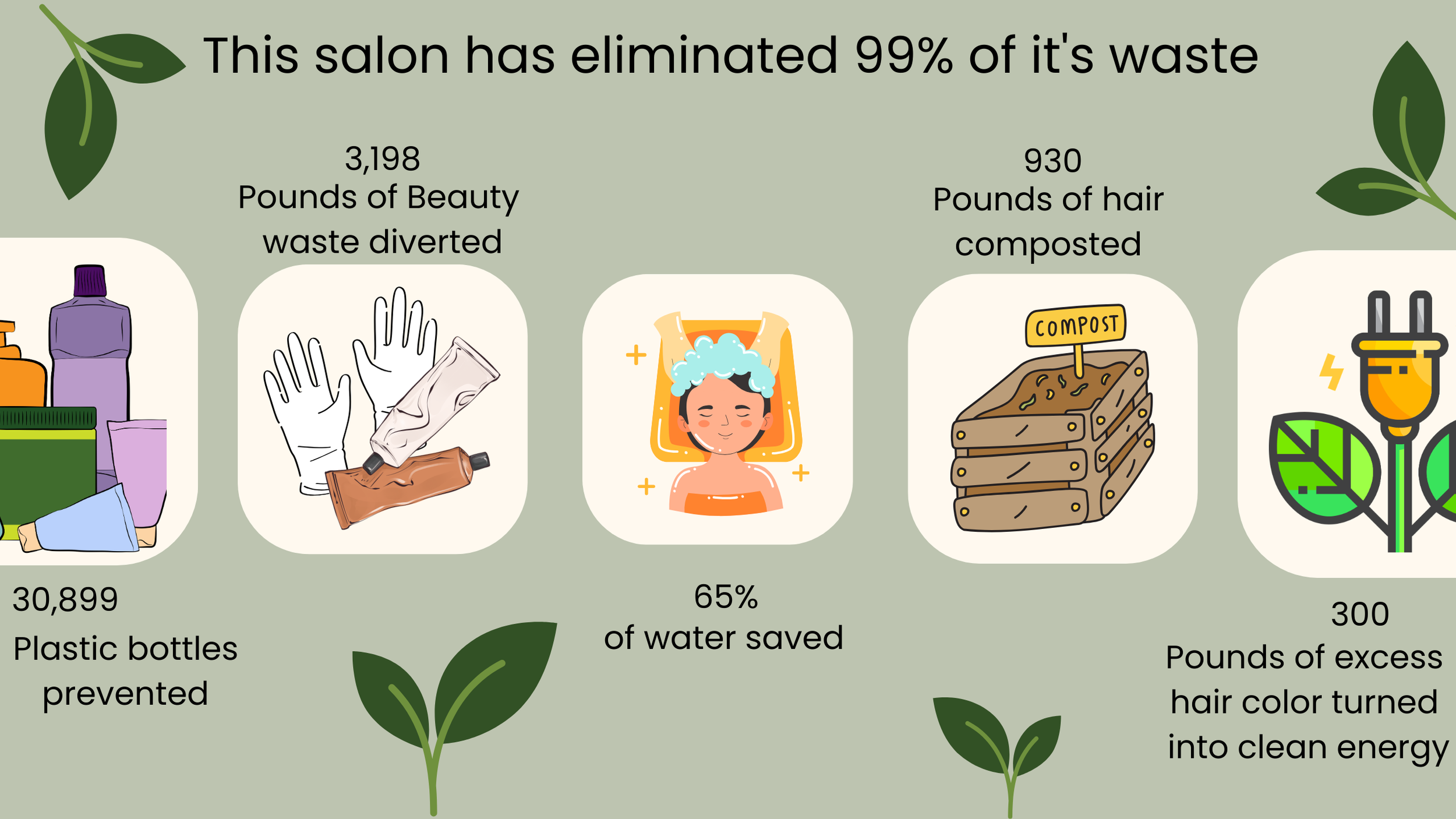 99% of waste graphic.png