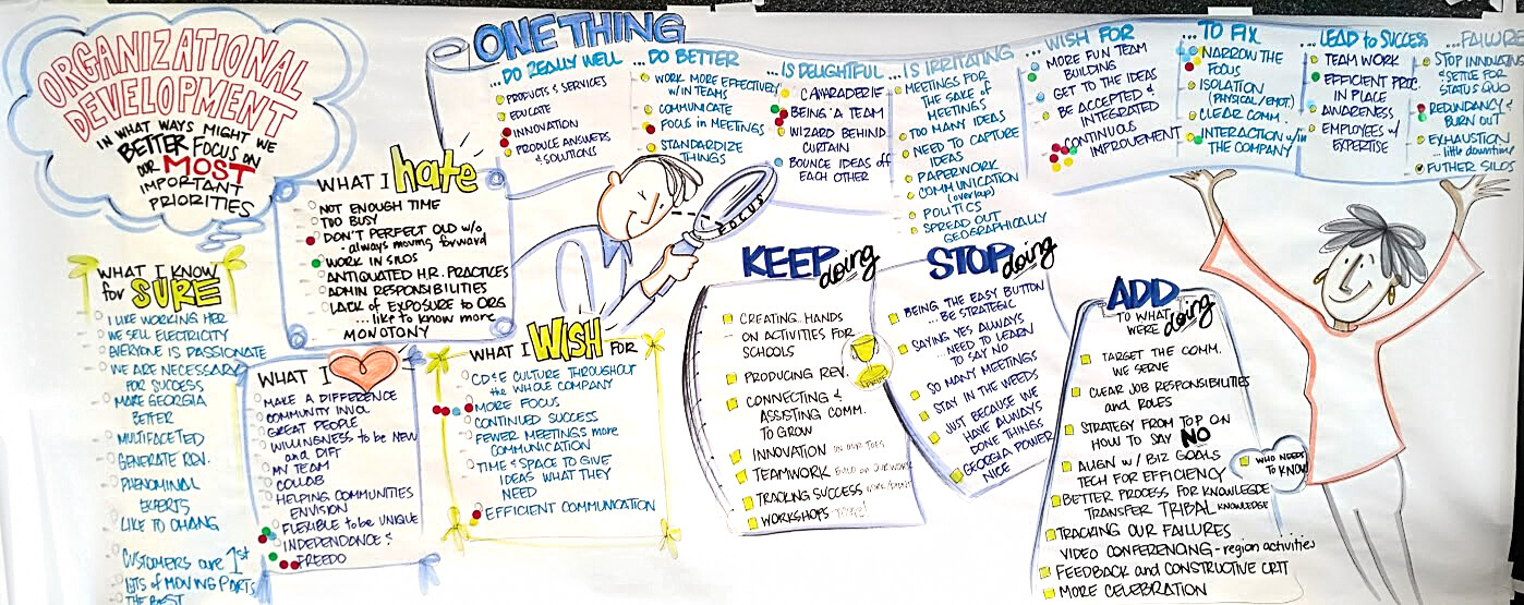 Marquee Brand Builders | Graphic Recording