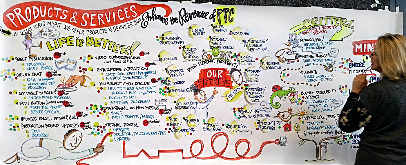 Marquee Brand Builders | Graphic Recording