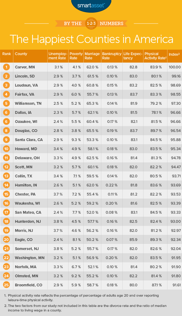 SOURCE: Smart Assets | www.smartasset.com 