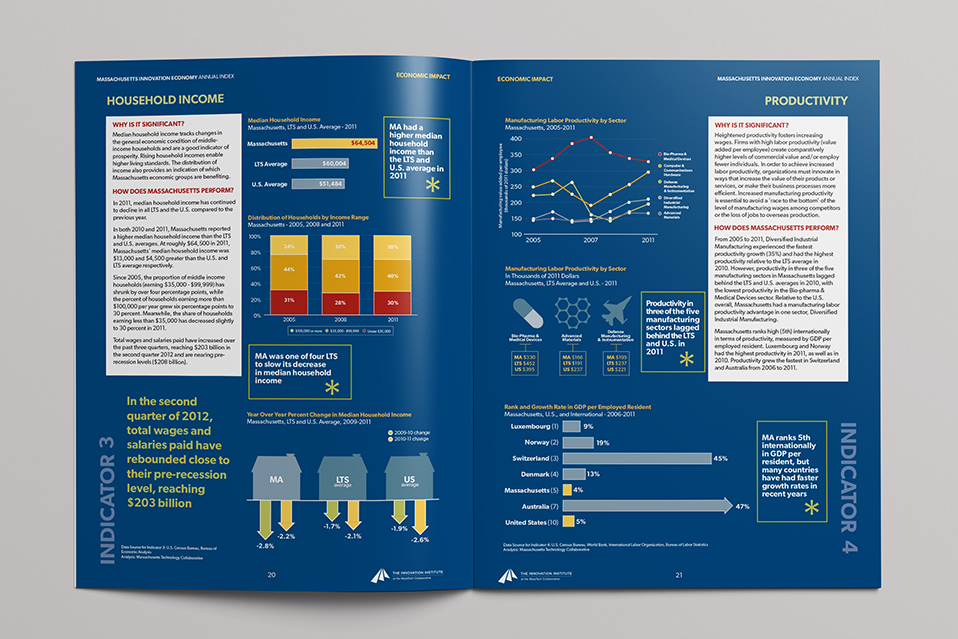 Copy of MASSACHUSETTS INNOVATION ECONOMY