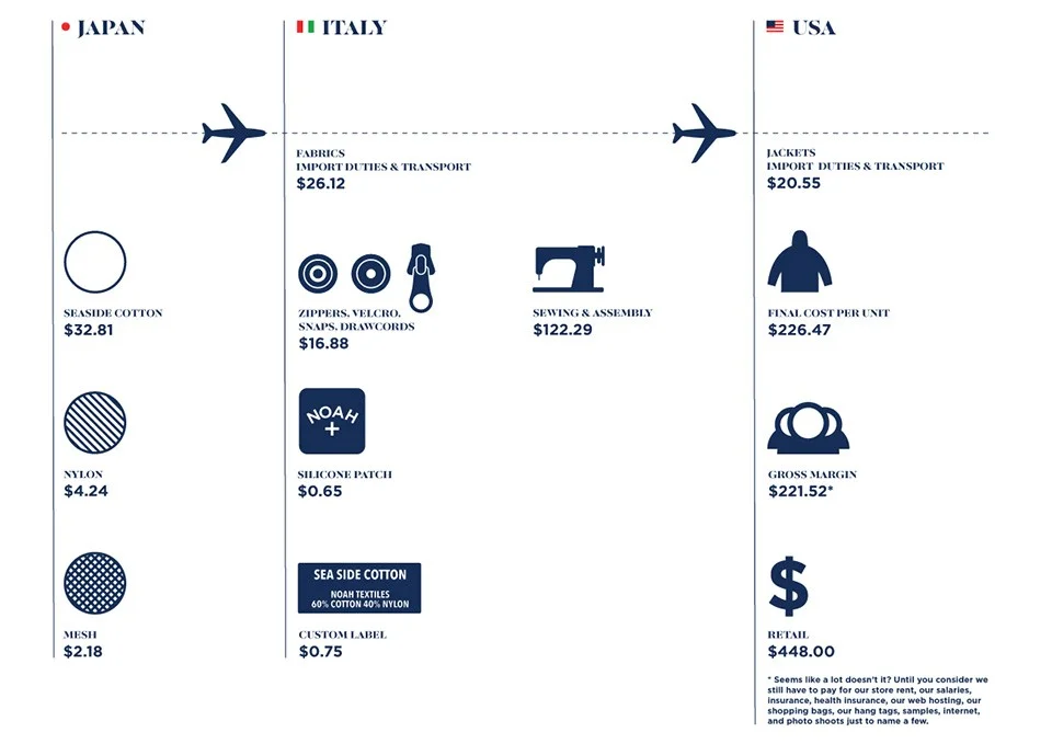 noah-clothing-pricing-10-960x679.jpg