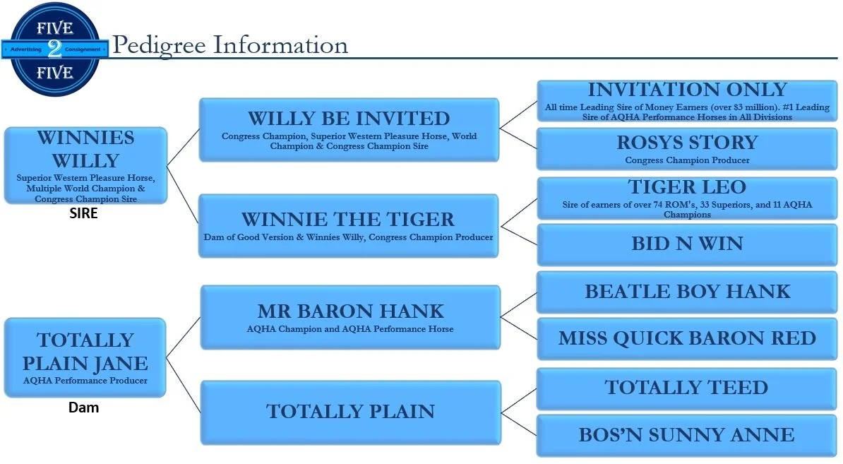 Pedigree Pic for video.JPG