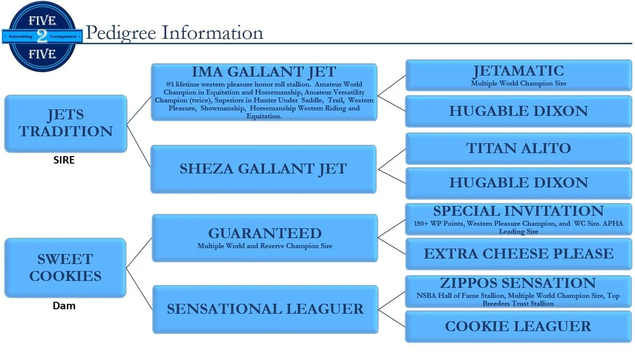 Pedigree.JPG