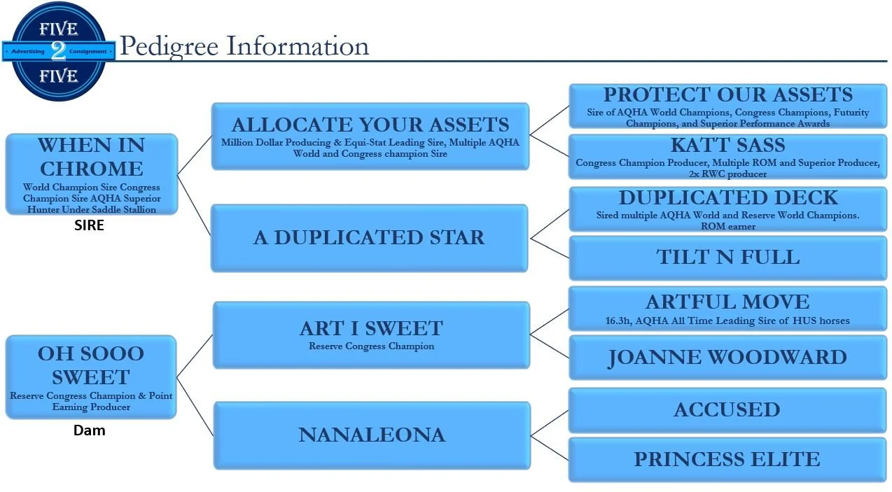 Pedigree for video.JPG