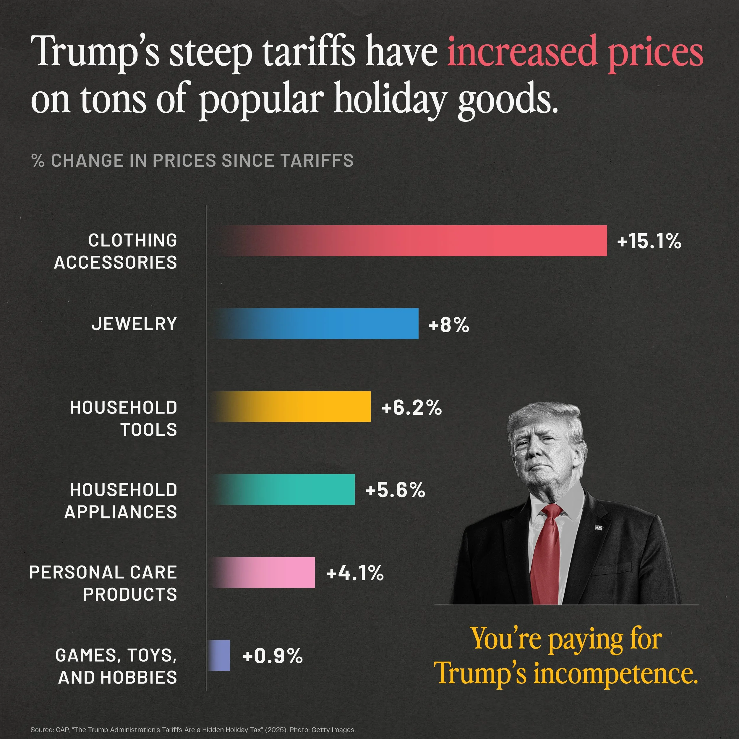 20251212-GFX-Trump's holiday tax.jpg