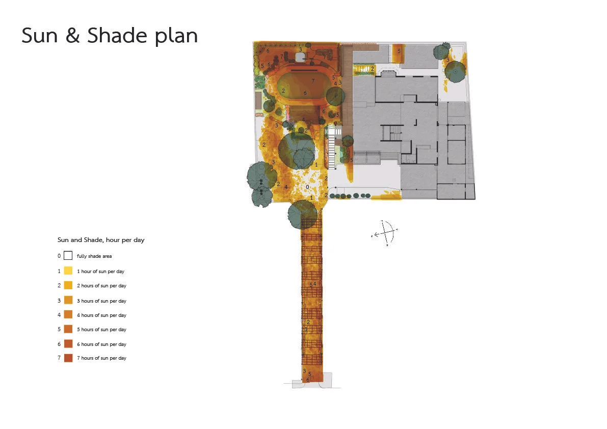 Illustration of Shading Patterns Permaculture