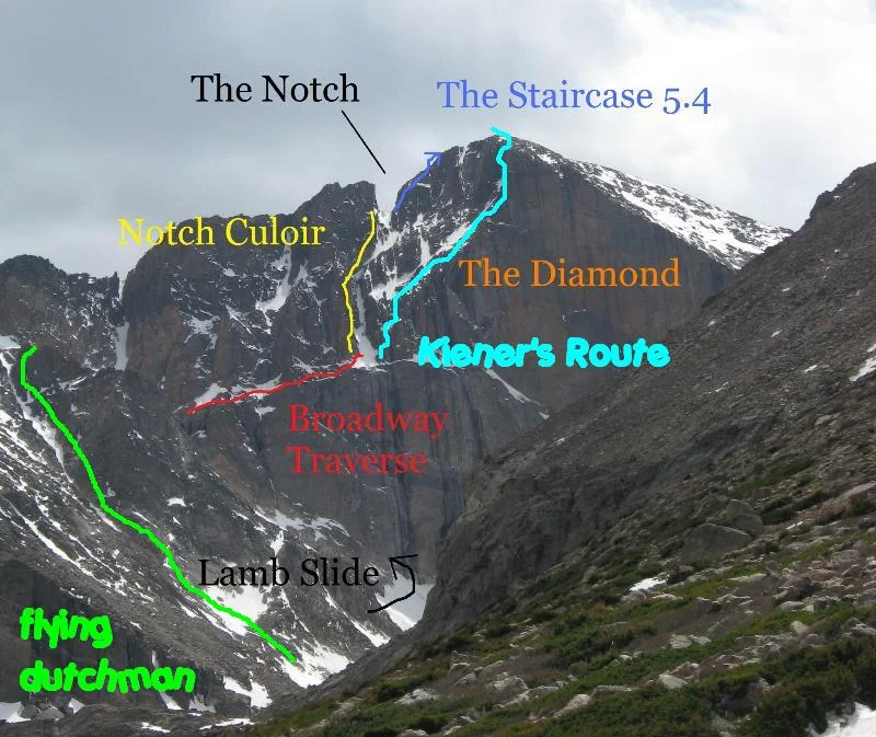 route-macro.jpg