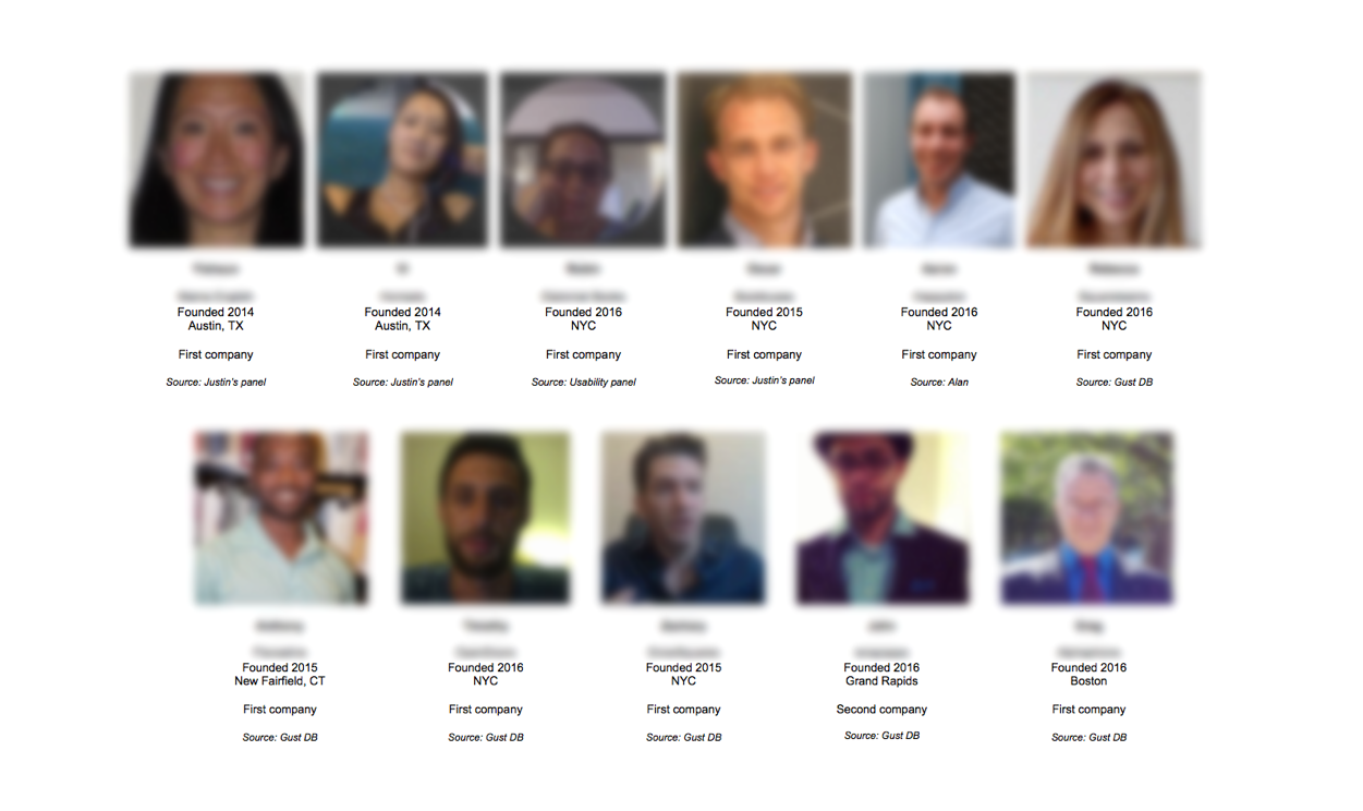 Images of interview participants from resulting reports (blurred for confidentiality).