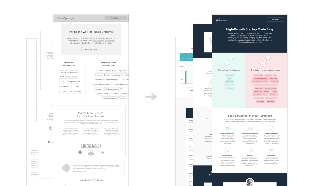 Wireframes and sample designs.