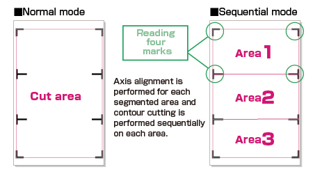 Setting And Adjustment Of Arms; Set The Mark Scan Mode - GRAPHTEC