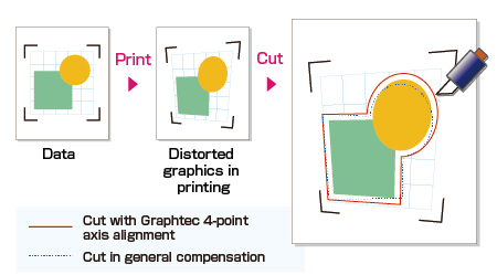 Scan Marks - GraphTec Cutting Plotter Support Requests - USCutter