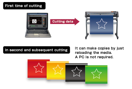 CP FAQ VIDEO ARMS  Graphtec America, Inc