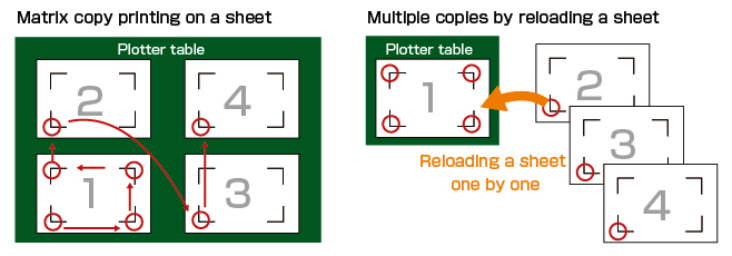 CP FAQ VIDEO PRINT AND CUT SETTING SPEED OF THE REGISTRATION MARK