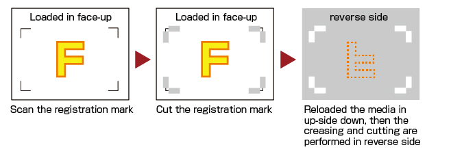 Arms Error Messages - GRAPHTEC CE6000 SERIES User Manual [Page 227