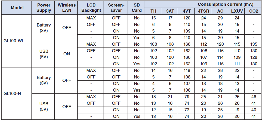 GL100 Recommended Power Sources For Each Combination of Modules.png