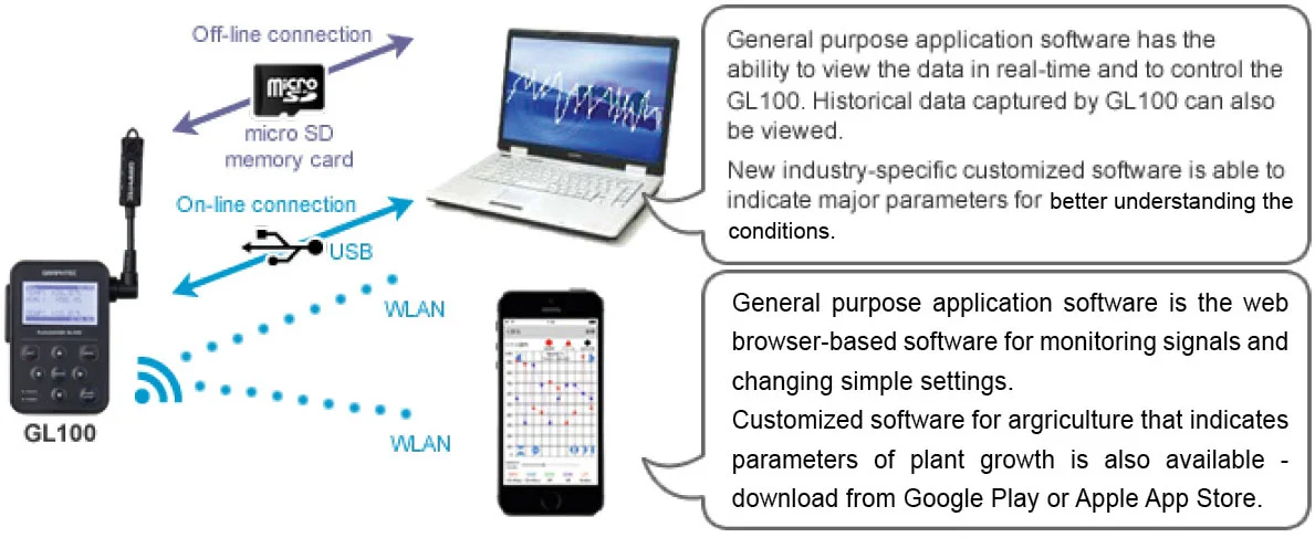 Graphtec-Instruments-GL840-WV and M.jpg