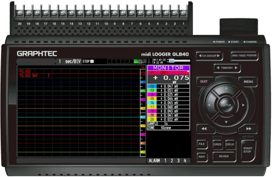 Graphtech Gl840 – Graphtec Gl840 Manual – GZBWK