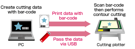 Vinyl Cutter Cutting Plotter Software Graphtec Pro Studio Barcode Operation USB Flash Drive.png