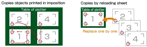 CP SOFTWARE PRO STUDIO | Graphtec America, Inc