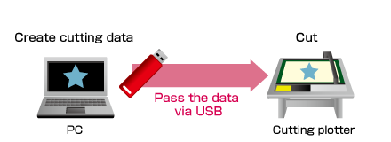 CP FAQ VIDEO MASTER 4 | Graphtec America, Inc