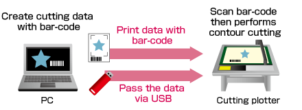 Vinyl Cutter Cutting Plotter Graphtec Cutting Master 4 Data Management Barcode USB Flash Memory.png