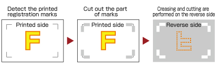 Vinyl Cutter Cutting Plotter Graphtec Cutting Master 4 Reverse Side Cutting Creasing Using Registration Marks.jpg